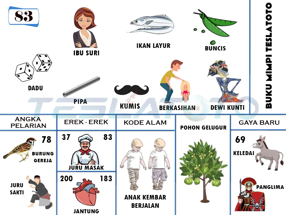 buku mimpi erek erek togel 83
